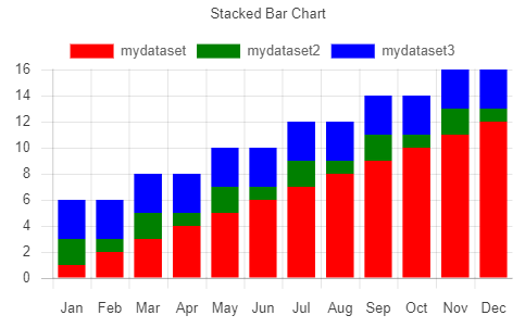 Chart Js Multiple Bar Chart