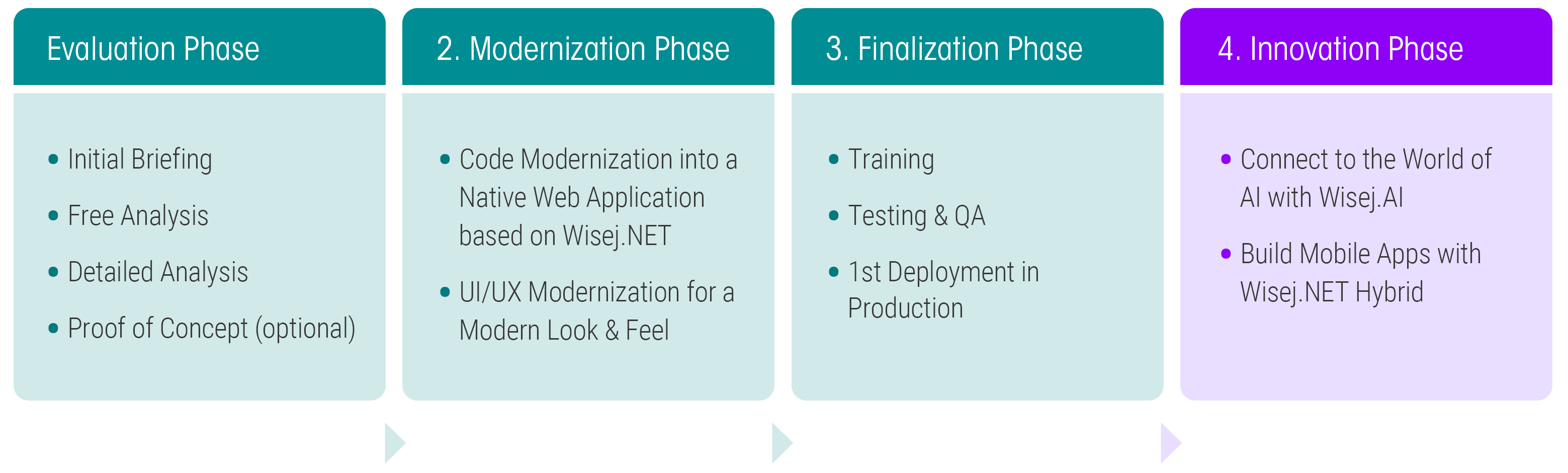 Wisej.NET Timing Diagram