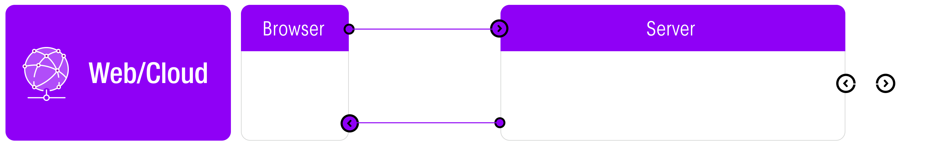 Wisej.NET Software Modernization Service Diagram