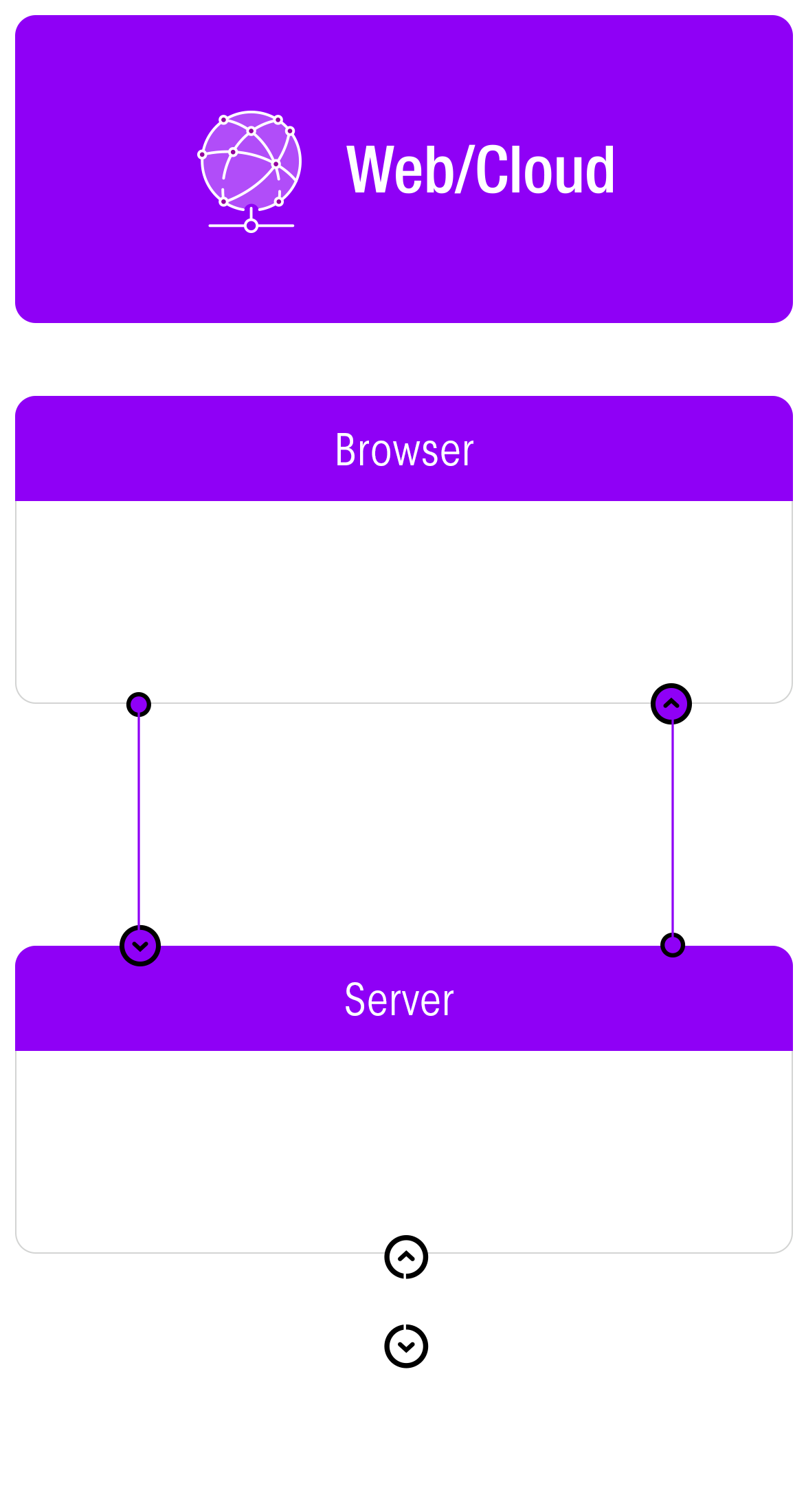 Wisej.NET Software Modernization Service Diagram